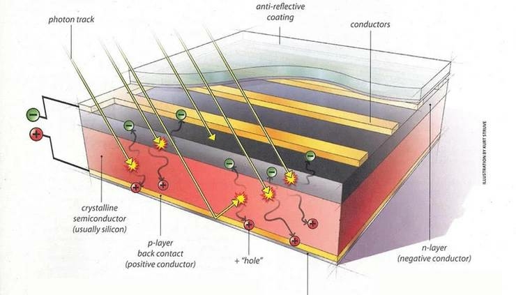 solar electric